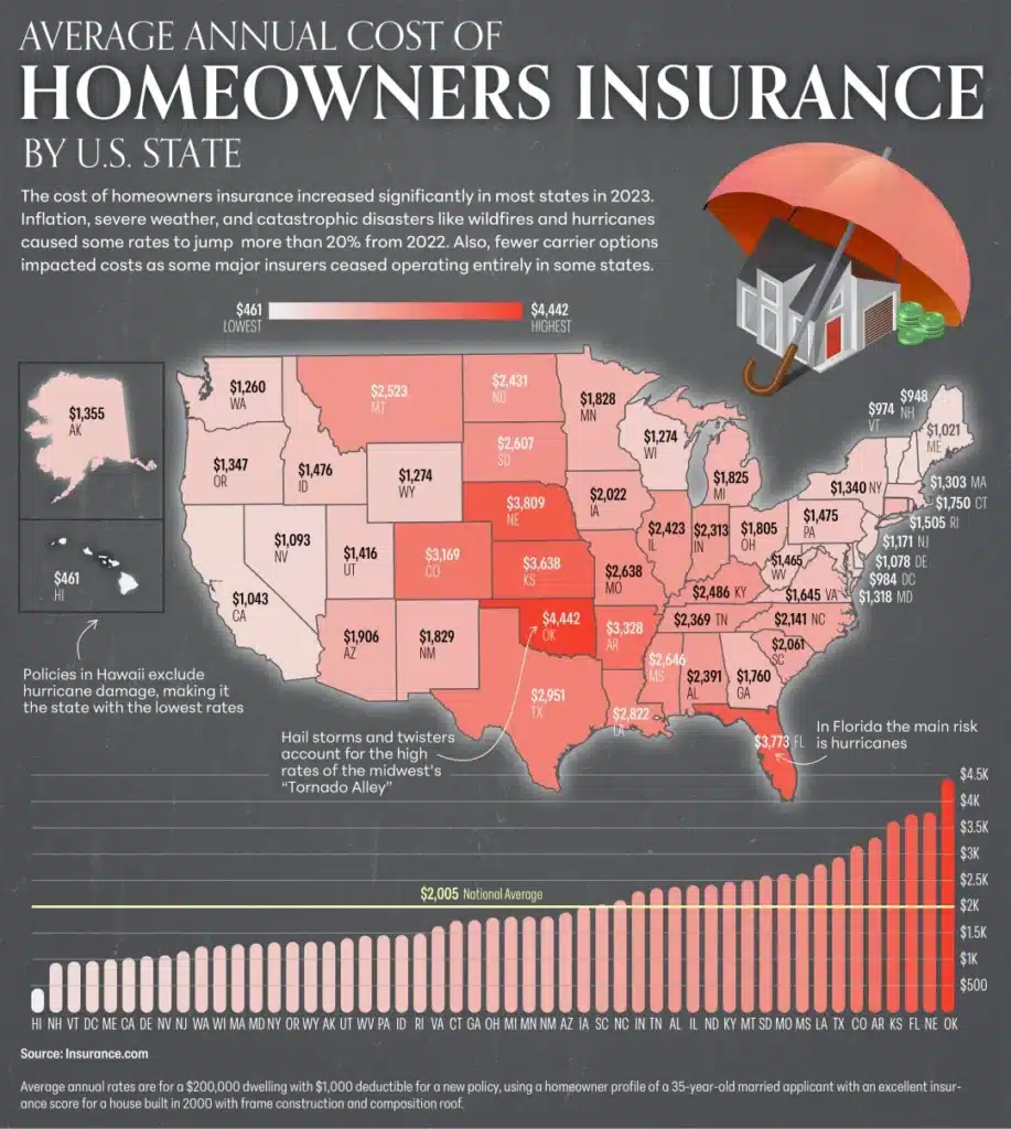 Home Insurance Costs by State